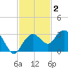 Caxambas Pass tide chart for Thursday, December 2, 2021
