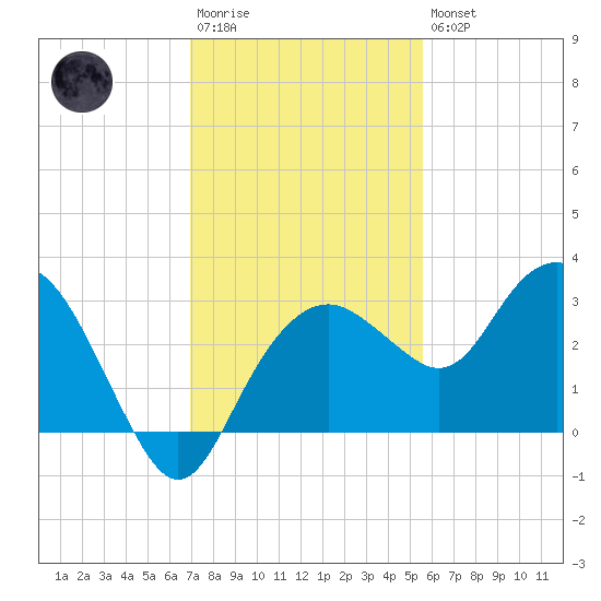 Caxambas Pass tide chart for Saturday, December 4, 2021