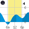 Caxambas Pass tide chart for Saturday, December 4, 2021