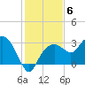 Caxambas Pass tide chart for Monday, December 6, 2021