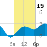 Caxambas Pass tide chart for Saturday, January 15, 2022