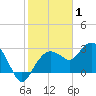 Caxambas Pass tide chart for Saturday, January 1, 2022