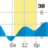 Caxambas Pass tide chart for Sunday, January 30, 2022