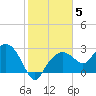 Caxambas Pass tide chart for Wednesday, January 5, 2022