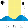 Caxambas Pass tide chart for Sunday, January 9, 2022
