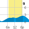 Caxambas Pass tide chart for Wednesday, February 9, 2022