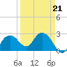 Caxambas Pass tide chart for Monday, March 21, 2022