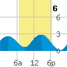 Caxambas Pass tide chart for Sunday, March 6, 2022