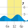 Caxambas Pass tide chart for Monday, March 7, 2022