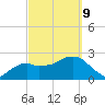 Caxambas Pass tide chart for Wednesday, March 9, 2022