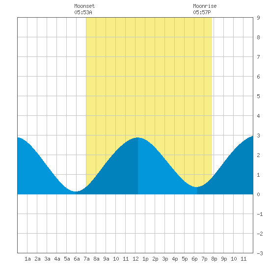 Caxambas Pass tide chart for Thursday, April 14, 2022