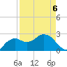 Caxambas Pass tide chart for Wednesday, April 6, 2022