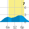 Caxambas Pass tide chart for Thursday, April 7, 2022