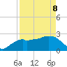 Caxambas Pass tide chart for Friday, April 8, 2022