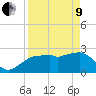 Caxambas Pass tide chart for Saturday, April 9, 2022
