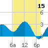 Caxambas Pass tide chart for Sunday, May 15, 2022