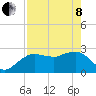 Caxambas Pass tide chart for Sunday, May 8, 2022