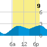 Caxambas Pass tide chart for Monday, May 9, 2022