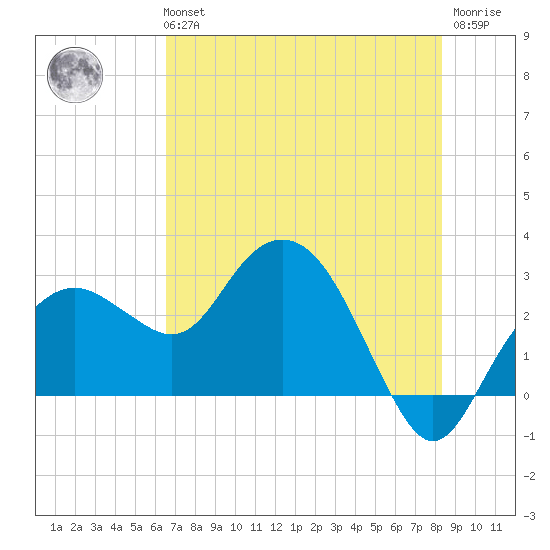 Caxambas Pass tide chart for Tuesday, June 14, 2022