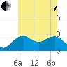 Caxambas Pass tide chart for Tuesday, June 7, 2022