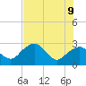 Caxambas Pass tide chart for Thursday, June 9, 2022