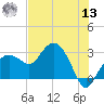 Caxambas Pass tide chart for Wednesday, July 13, 2022
