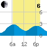 Caxambas Pass tide chart for Wednesday, July 6, 2022