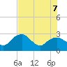 Caxambas Pass tide chart for Thursday, July 7, 2022