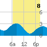 Caxambas Pass tide chart for Friday, July 8, 2022