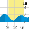 Caxambas Pass tide chart for Thursday, September 15, 2022