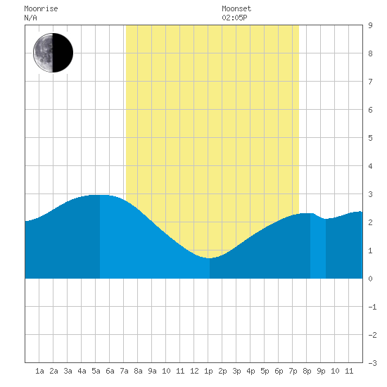Caxambas Pass tide chart for Saturday, September 17, 2022