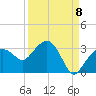Caxambas Pass tide chart for Thursday, September 8, 2022