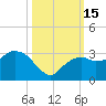 Caxambas Pass tide chart for Saturday, October 15, 2022
