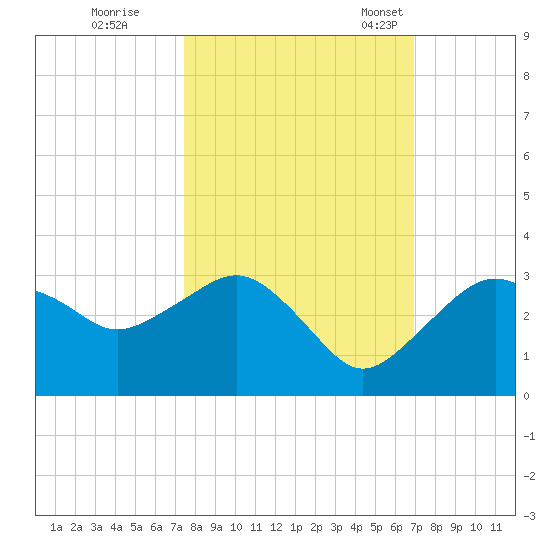 Caxambas Pass tide chart for Thursday, October 20, 2022