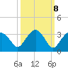 Caxambas Pass tide chart for Saturday, October 8, 2022