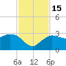 Caxambas Pass tide chart for Tuesday, November 15, 2022