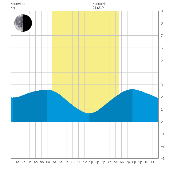 Caxambas Pass tide chart for Wednesday, November 16, 2022