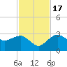 Caxambas Pass tide chart for Thursday, November 17, 2022