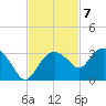Caxambas Pass tide chart for Monday, November 7, 2022
