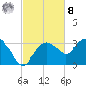 Caxambas Pass tide chart for Tuesday, November 8, 2022