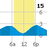 Caxambas Pass tide chart for Thursday, December 15, 2022