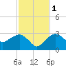 Caxambas Pass tide chart for Thursday, December 1, 2022