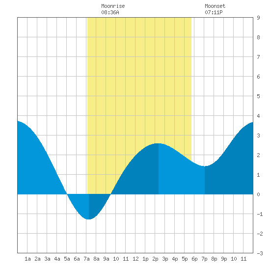 Caxambas Pass tide chart for Saturday, December 24, 2022
