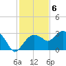 Caxambas Pass tide chart for Tuesday, December 6, 2022