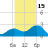 Caxambas Pass tide chart for Sunday, January 15, 2023