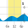 Caxambas Pass tide chart for Sunday, January 1, 2023