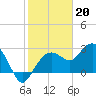 Caxambas Pass tide chart for Friday, January 20, 2023