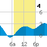 Caxambas Pass tide chart for Wednesday, January 4, 2023