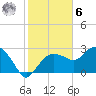 Caxambas Pass tide chart for Friday, January 6, 2023