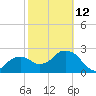 Caxambas Pass tide chart for Sunday, February 12, 2023